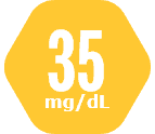 Age above 35